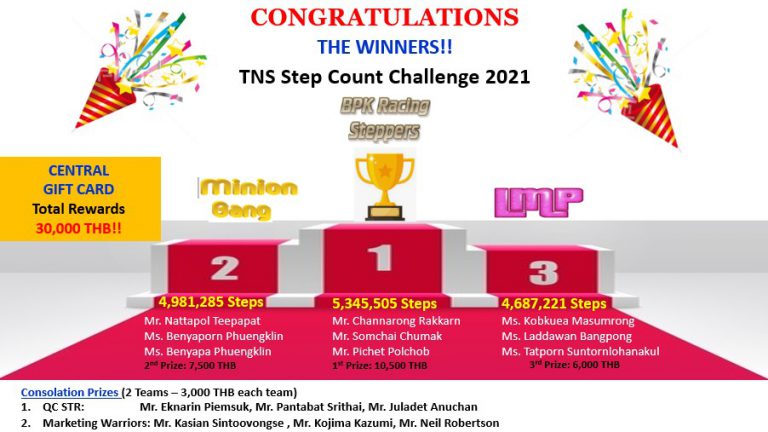 โครงการนับก้าว (ประเภททีม) ประจำปี 2564